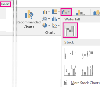 Art showing ribbon commands to insert a Waterfall chart